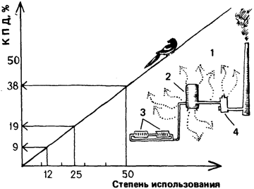 "align":"center" как выбрать печь или камин